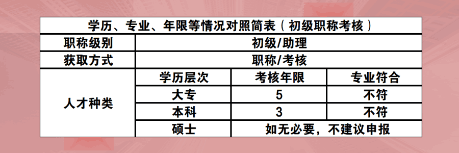 助理工程师职称