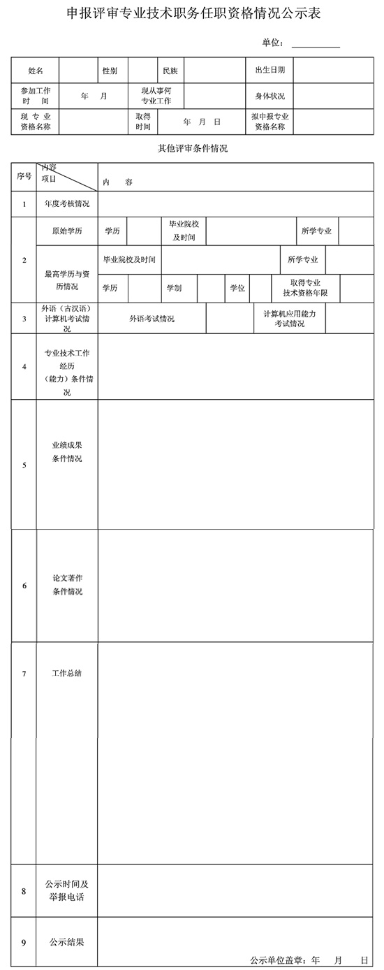 职称申报材料公示表