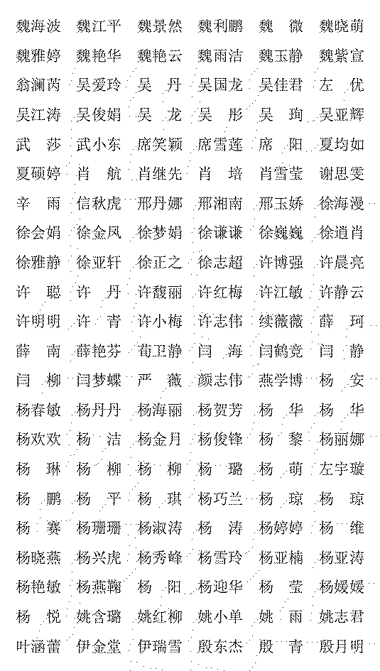 教师职称通过人员名单