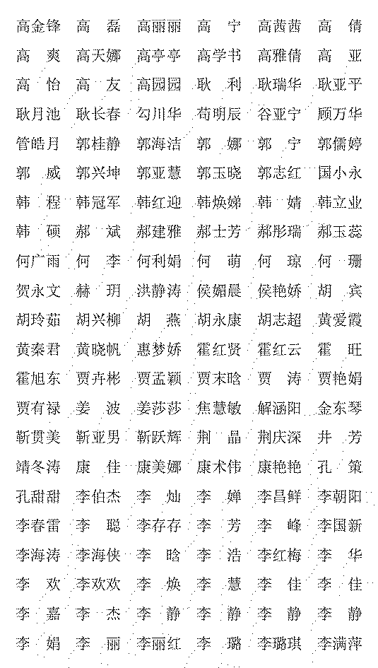 教师职称通过人员名单