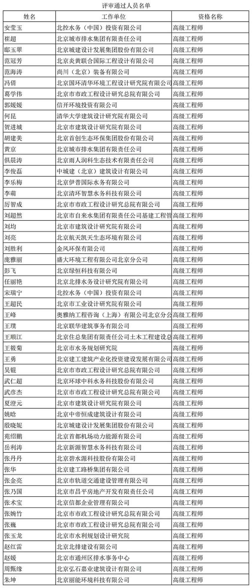 给排水高级职称评审公示结果